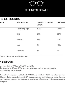 Noir - Lunettes de soleil Ted Baker TB1761