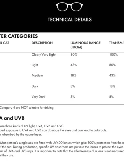 Ted Baker grande monture de mode avec lunettes de soleil imprimées